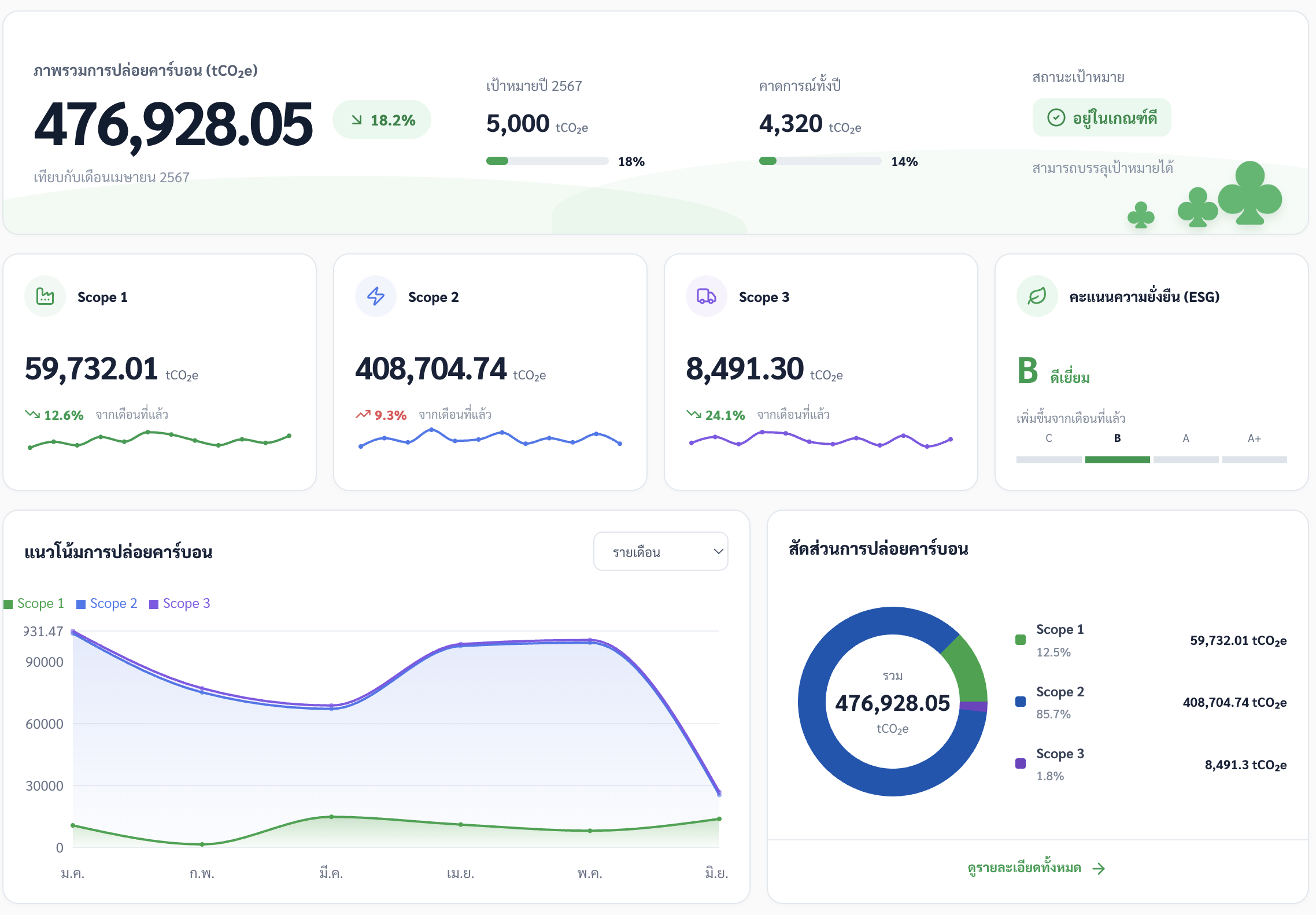 CarbonNext Dashboard